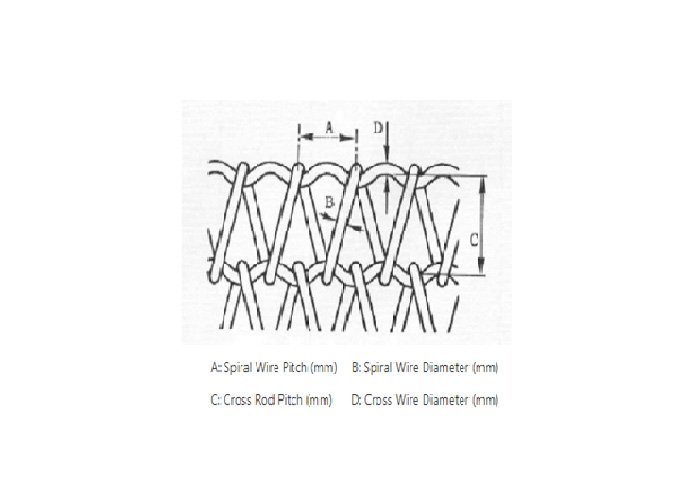 Balanced Woven Conveyor Belts