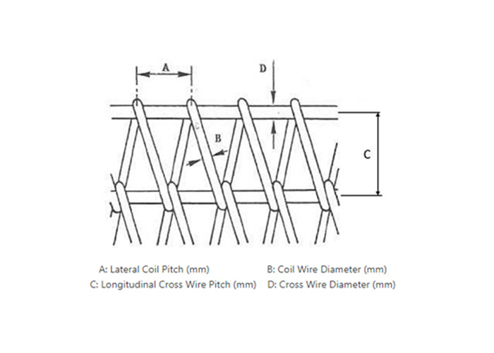 Chain Link Conveyor Belts