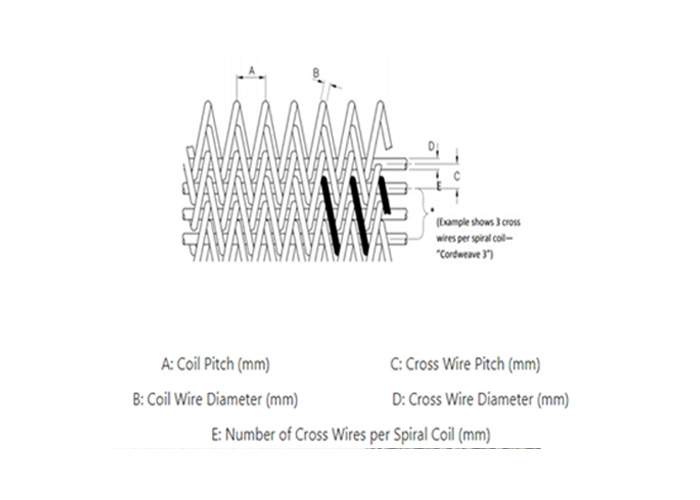 Balanced Weave Conveyor Belts