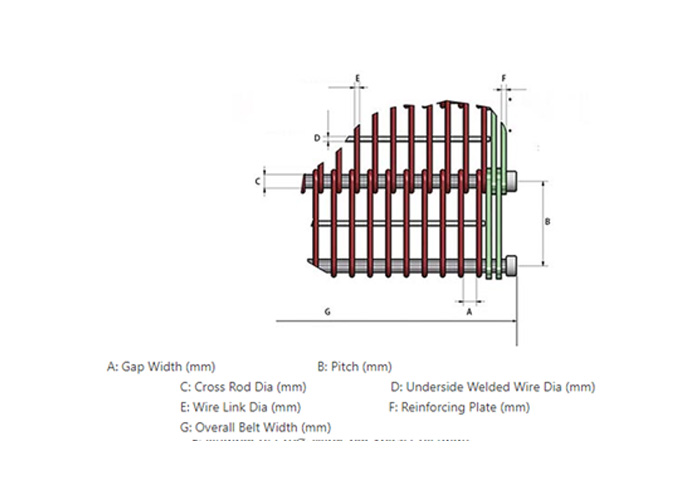 Eye Link Conveyor Belts